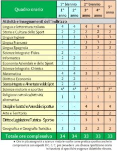 Piano di studi Turismo