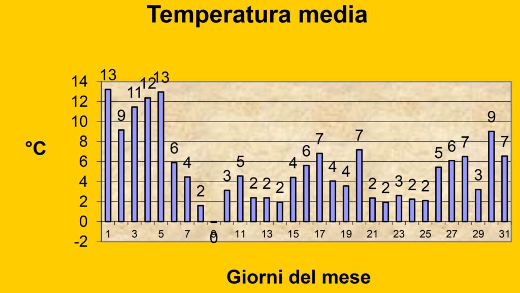 Bollettino gennaio 2023