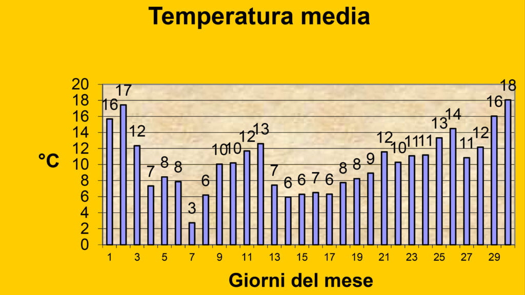 BOLLETTINO MESE DI APRILE 2021
